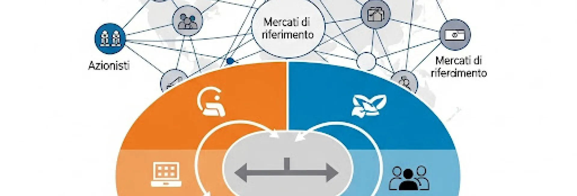 Tipologia di scissione<br /> 